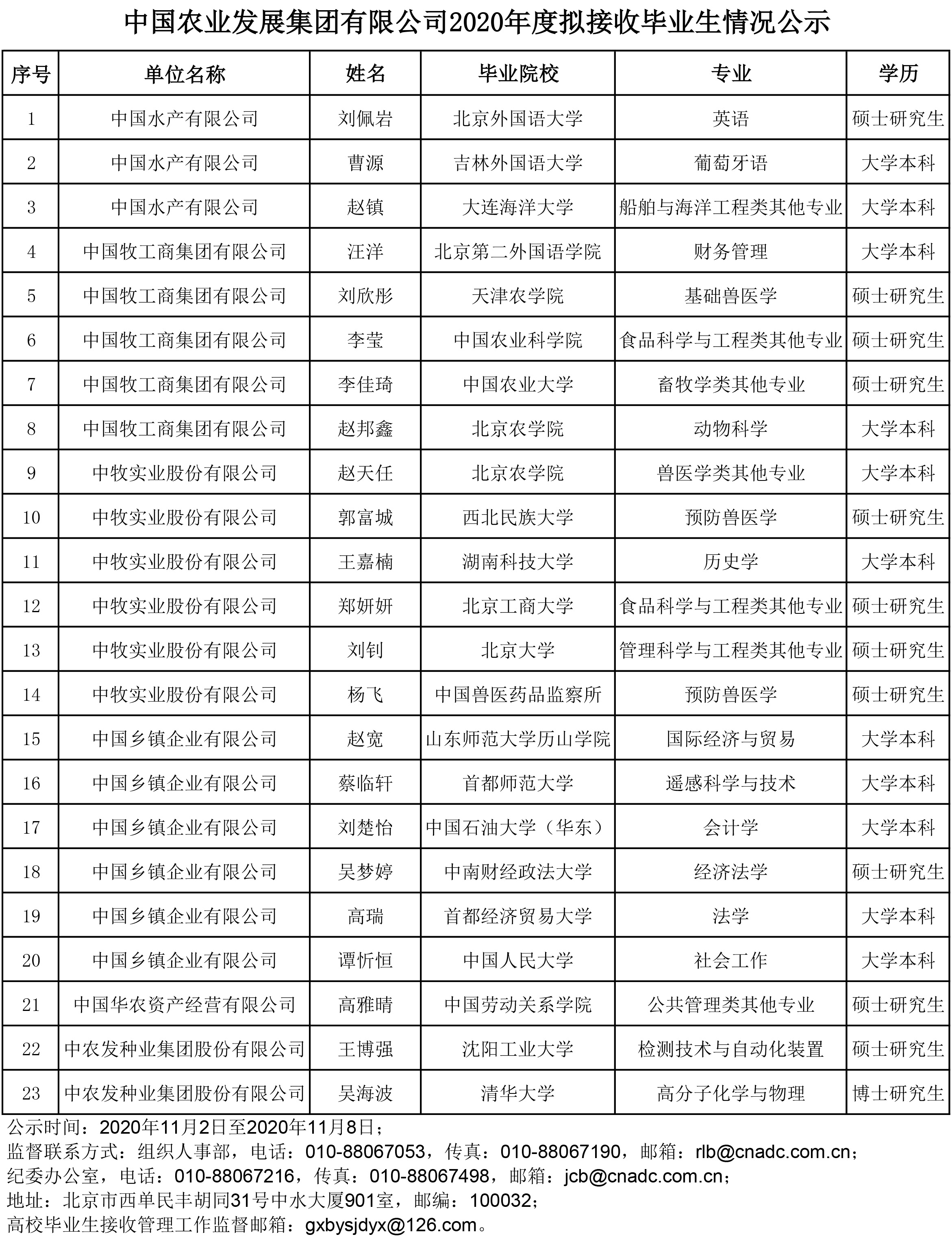 1塞班岛线路检测中心2020年度拟吸收结业生情形公示.jpg